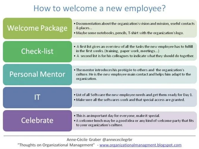 Welcome Email to New Employee - 10 Professional Examples