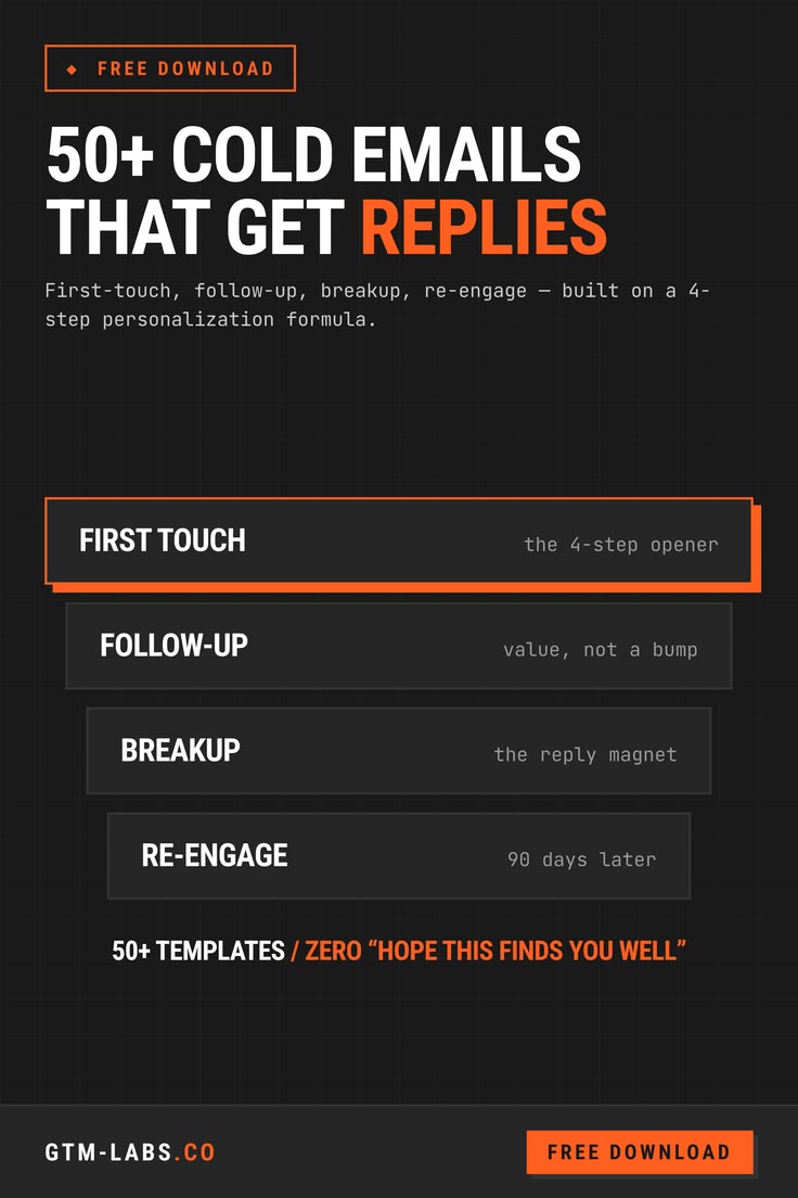 Cold Outreach Email Templates That Actually Get Replies