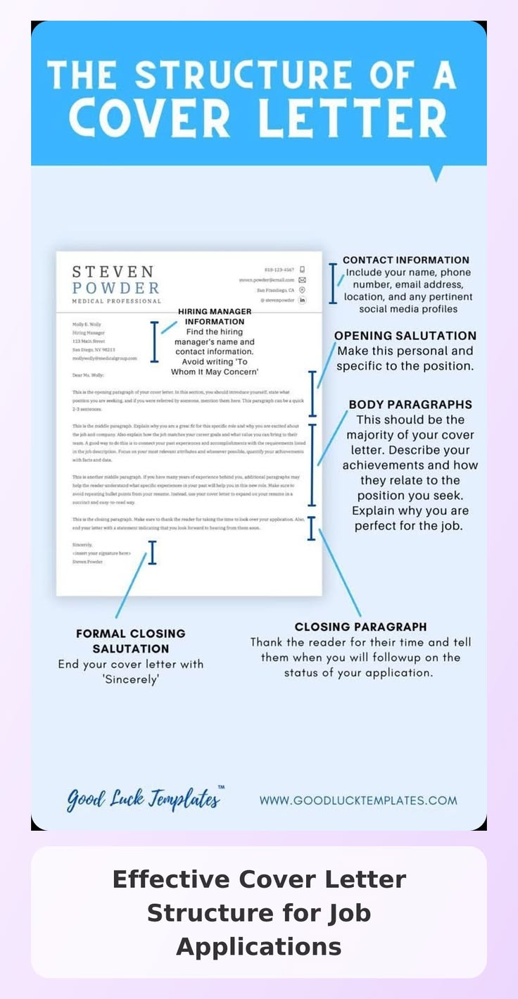 Cover Letter Examples for Every Industry