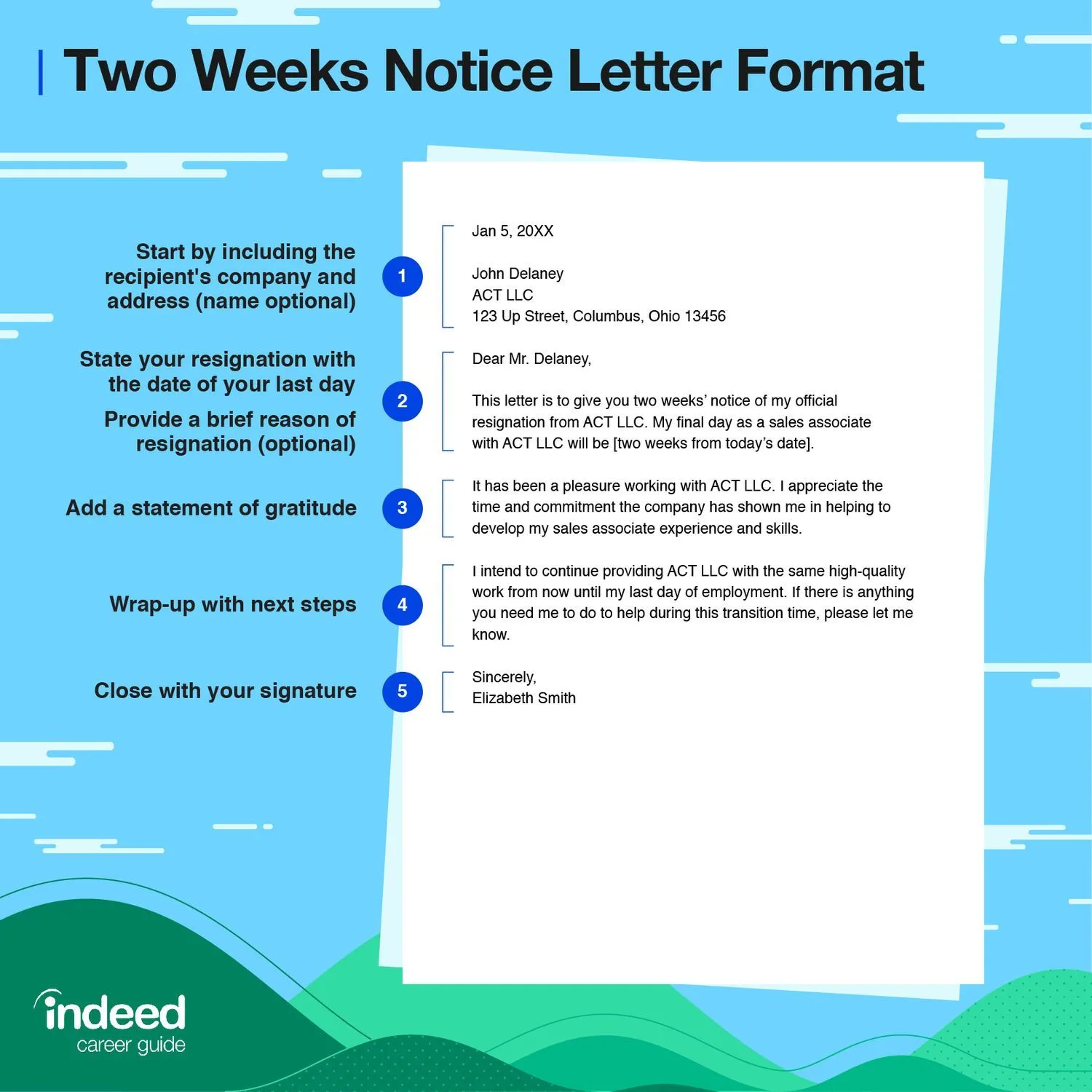 Two Weeks Notice Letter: Templates for Every Situation