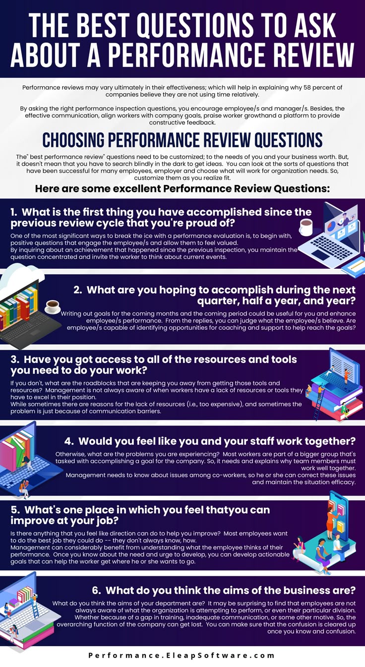 Performance Review Phrases - 200+ Examples for Every Rating
