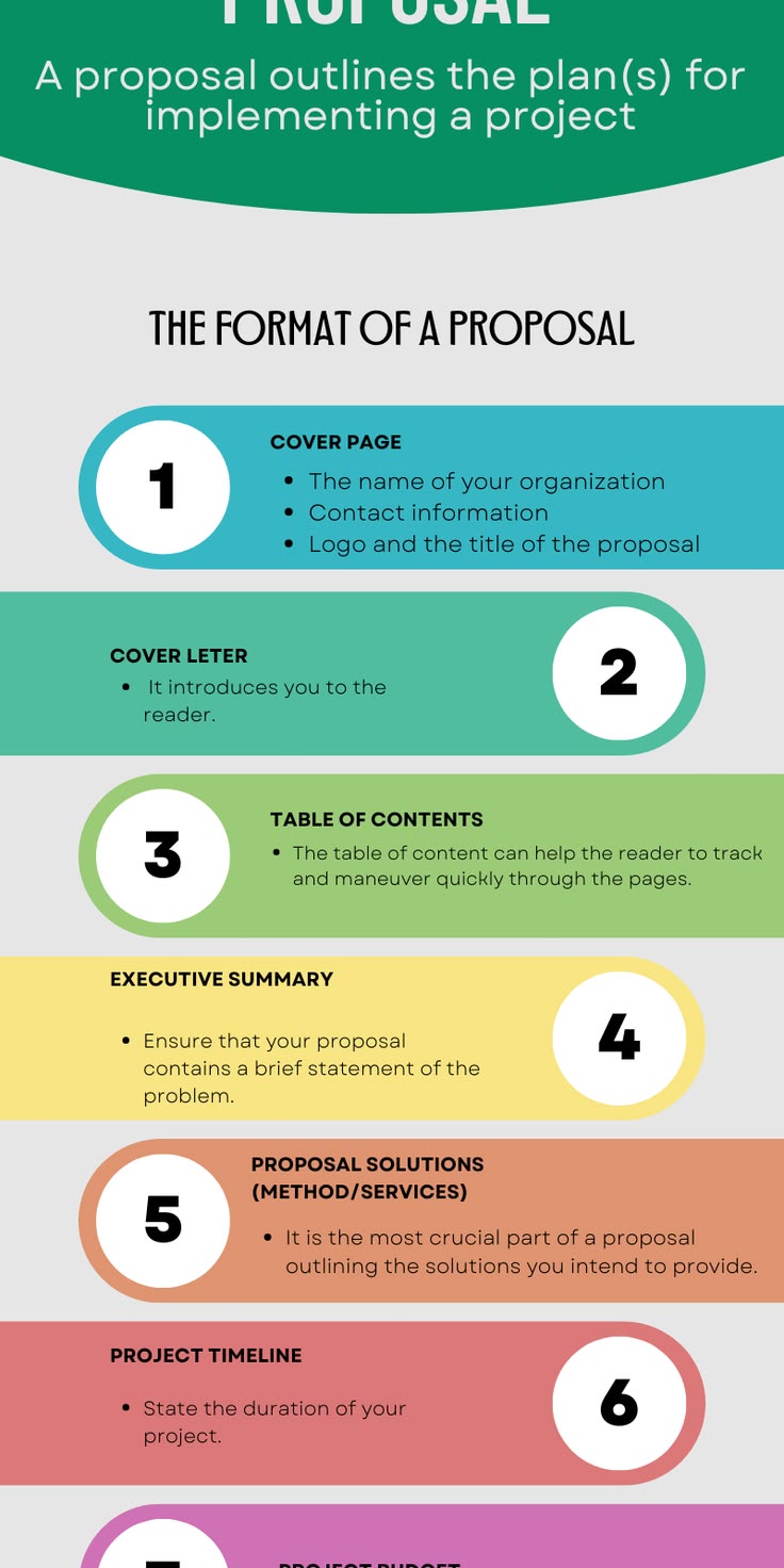 Business Proposal Writing Template and Guide