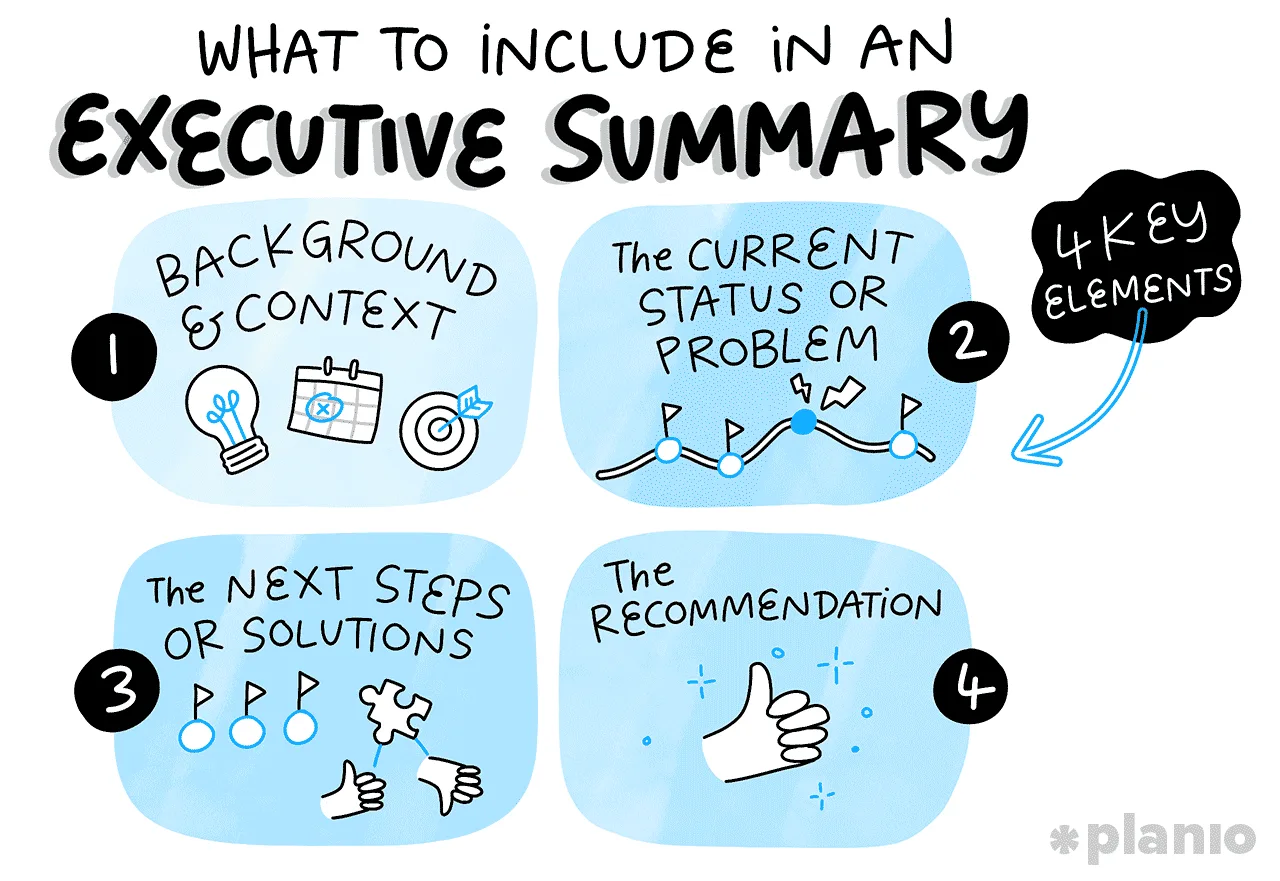 Executive Summary - How to Write One with Examples