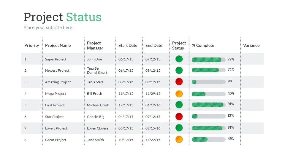 Project Status Update - Templates and Writing Guide
