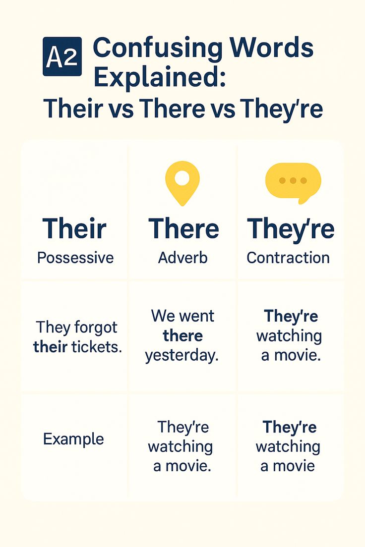 Their vs There vs They're - Quick Guide with Examples