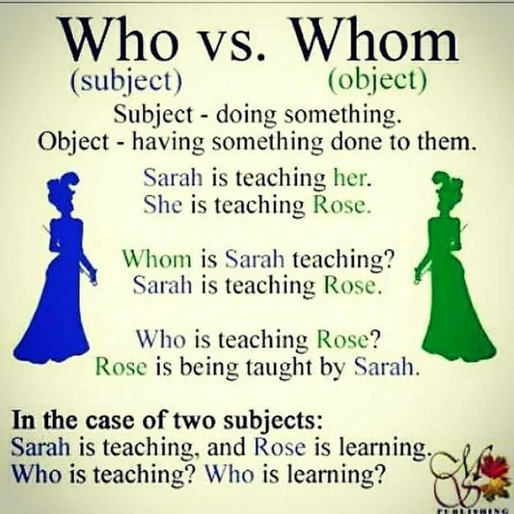 Who vs Whom - When to Use Each with Examples