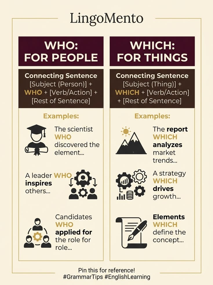 Who vs Whom - When to Use Each with Examples