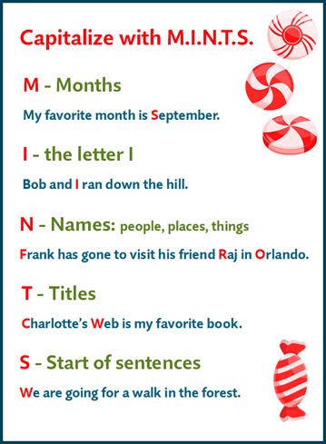Capitalization Rules - When to Capitalize in English