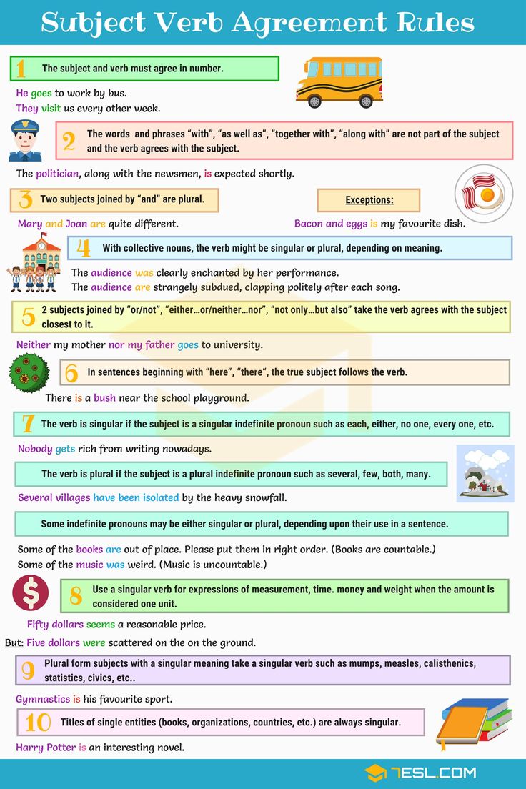 Subject-Verb Agreement: Essential Rules and Examples
