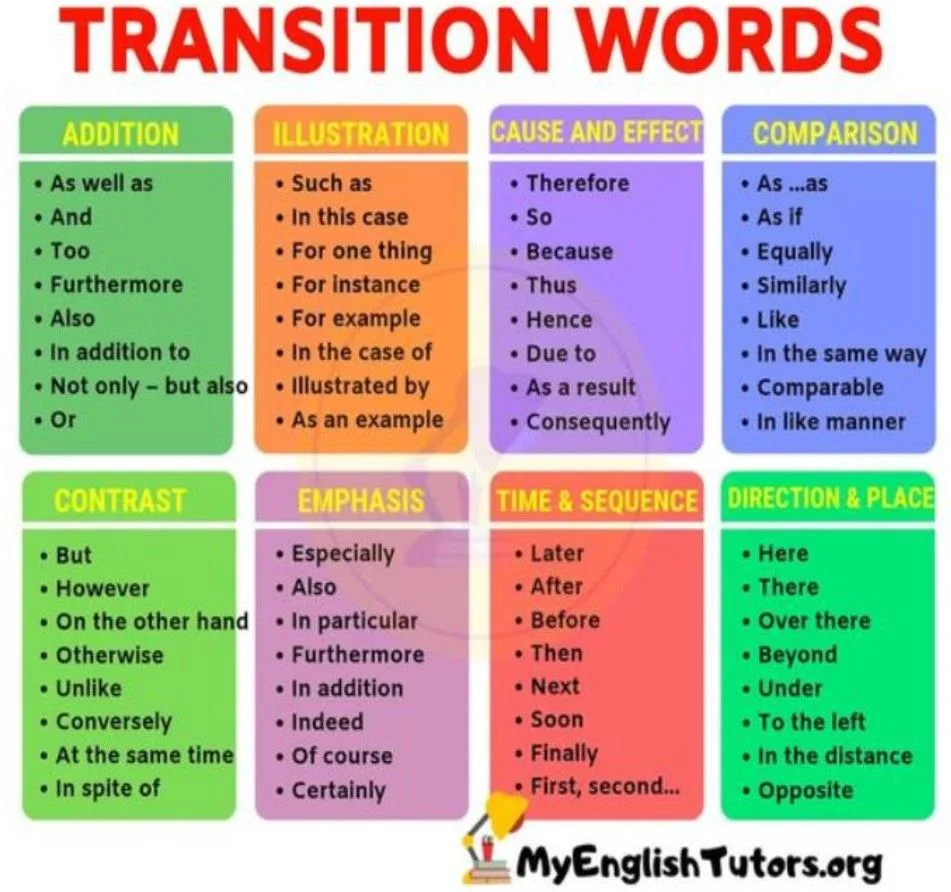 Complete List of Transition Words for Effective Writing