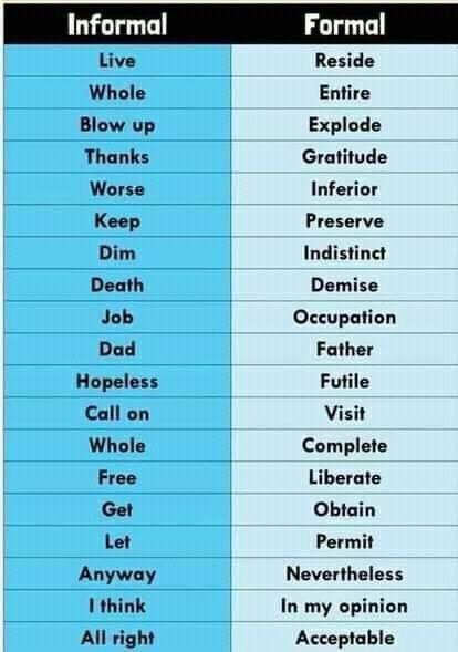 Formal vs Informal Writing: Key Differences