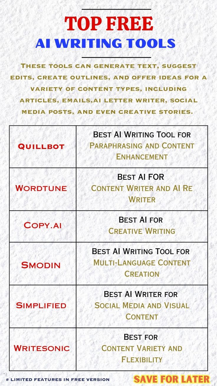 Best AI for Business Writing - Top Picks for Professionals