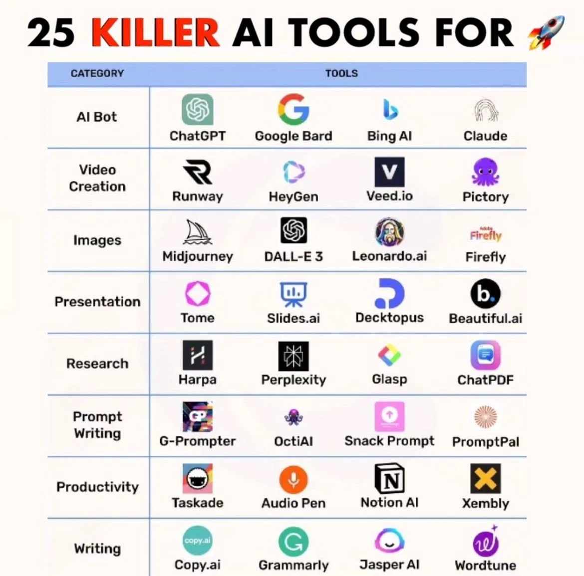 Best AI Proofreader 2026 - Top Tools Independently Tested