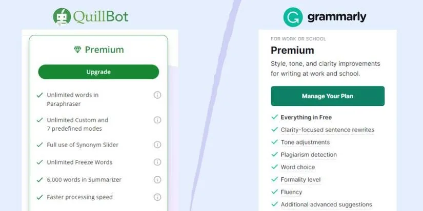 Grammarly vs ProWritingAid - Honest Side-by-Side Comparison