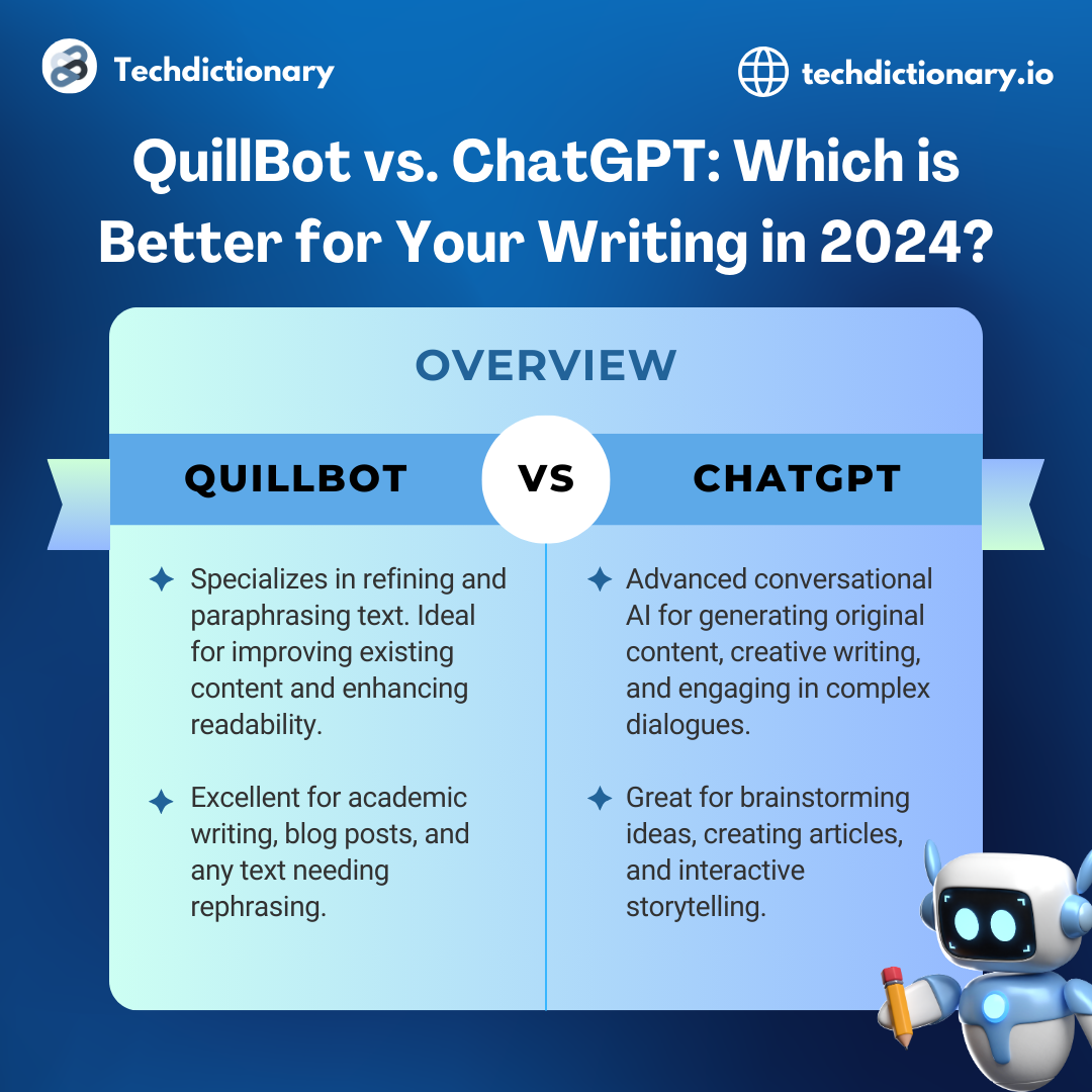 Grammarly vs QuillBot - Which Is Better for Your Writing? Grammarly vs QuillBot - Which Is Better for Your Writing?