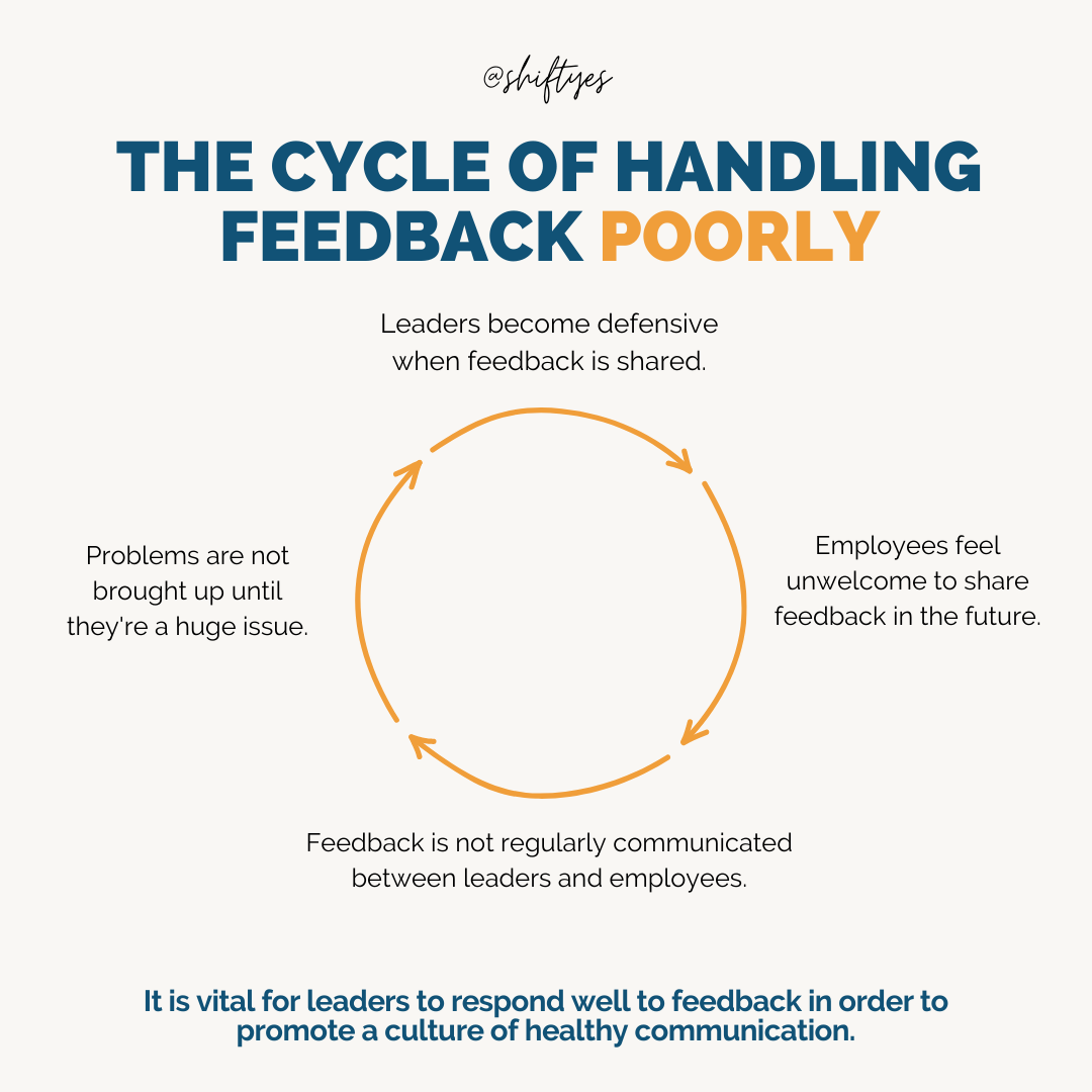 How to Give Feedback Without Damaging Relationships How to Give Feedback Without Damaging Relationships