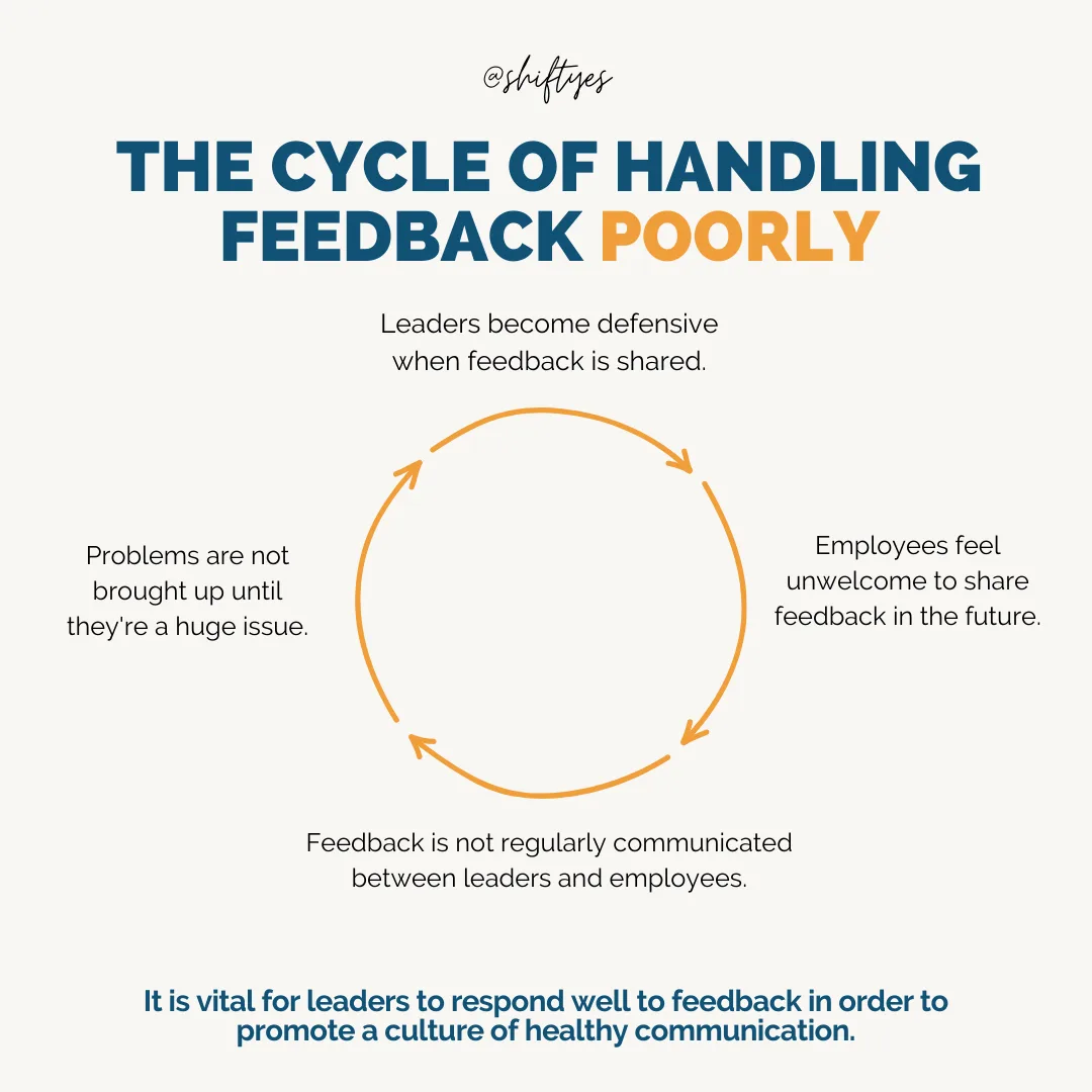 How to Give Feedback Without Damaging Relationships