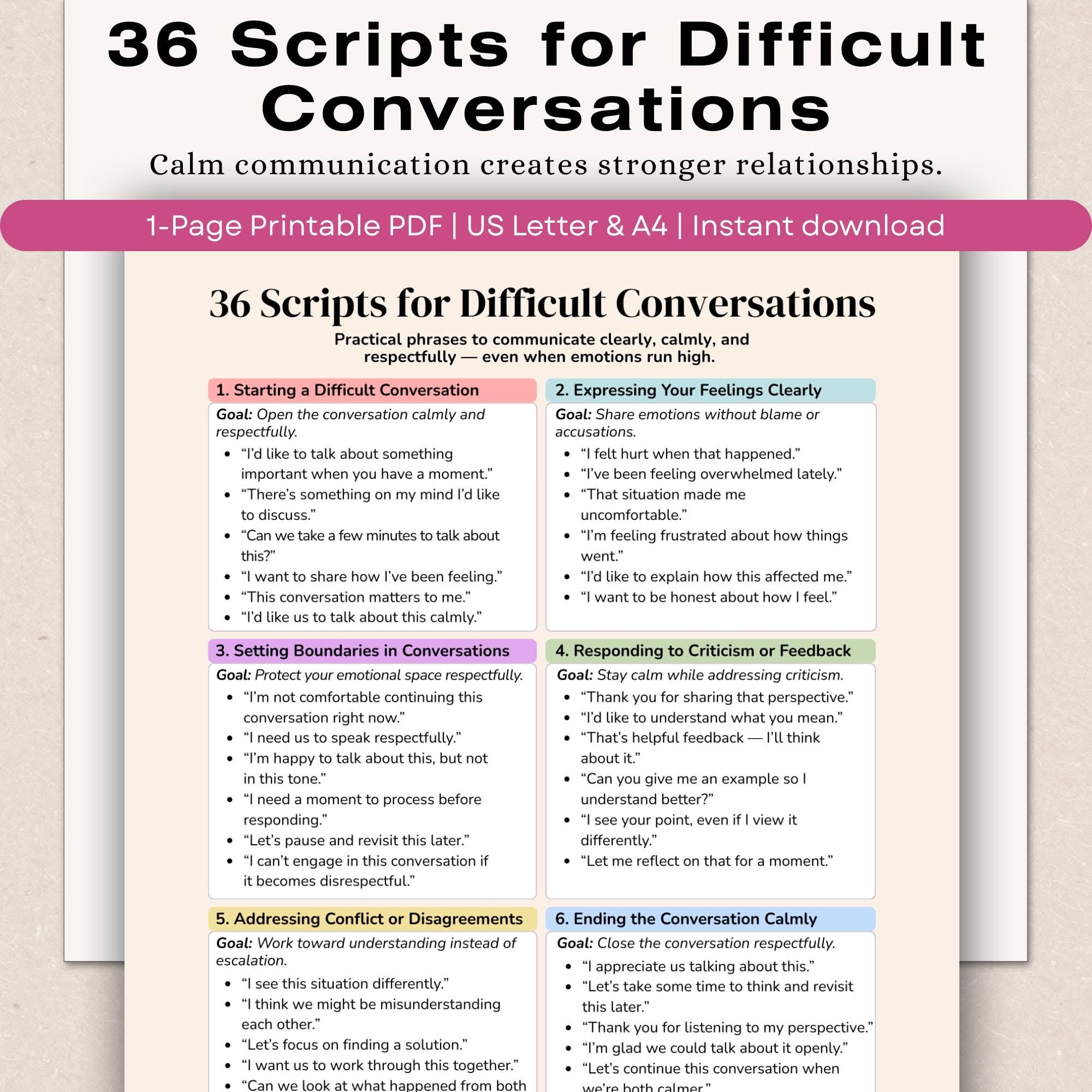 Strategies and Scripts for Difficult Workplace Conversations Strategies and Scripts for Difficult Workplace Conversations