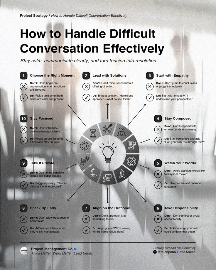 Strategies and Scripts for Difficult Workplace Conversations