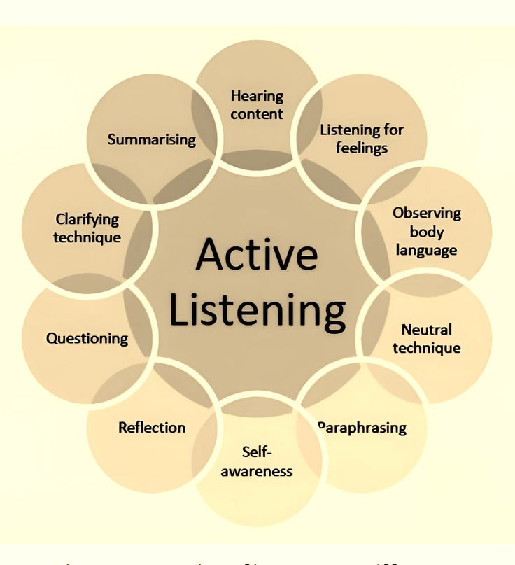 Active Listening - The Most Underrated Professional Skill