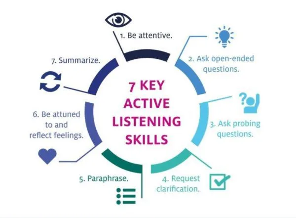 Active Listening - The Most Underrated Professional Skill