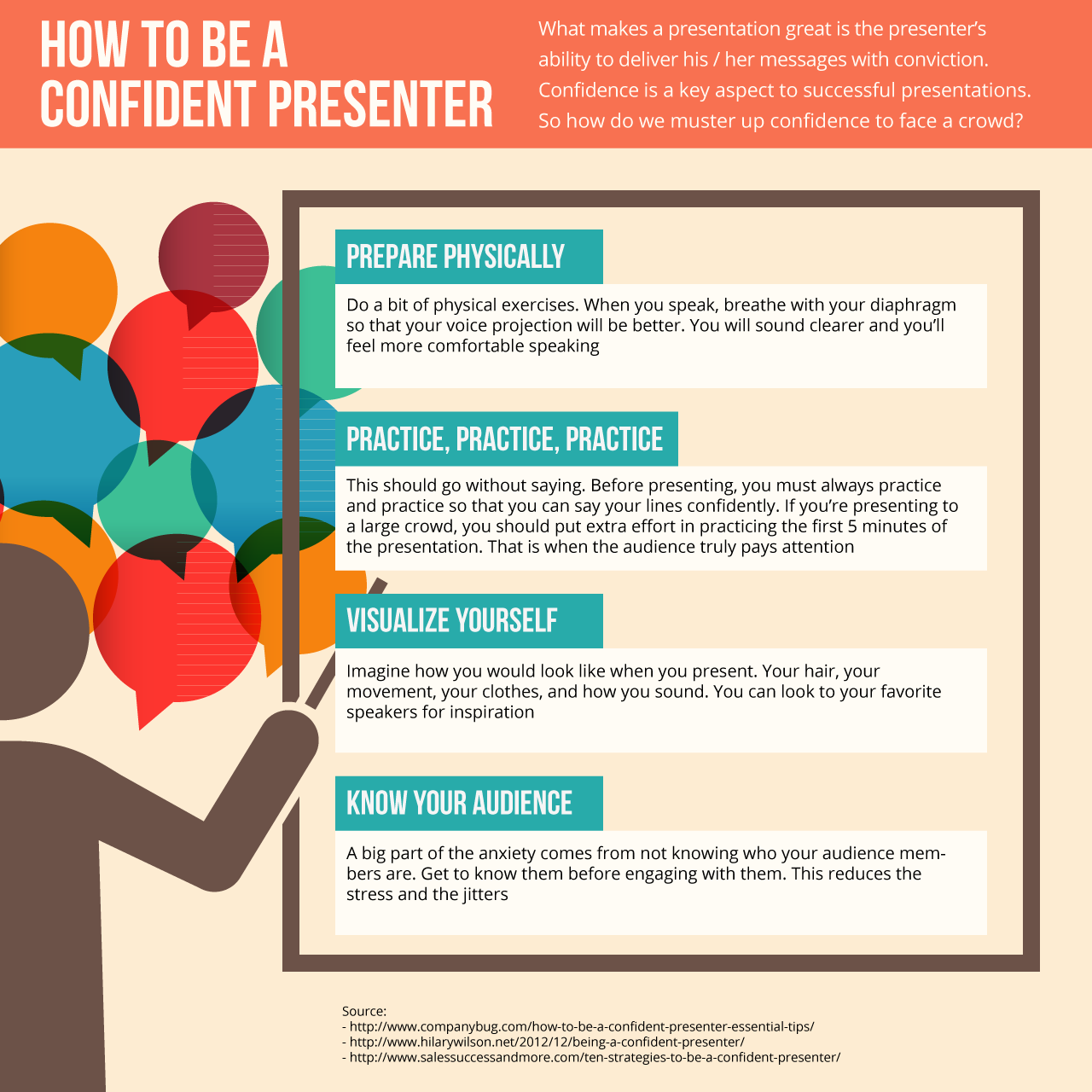 Presenting Confidently - Beginners Guide