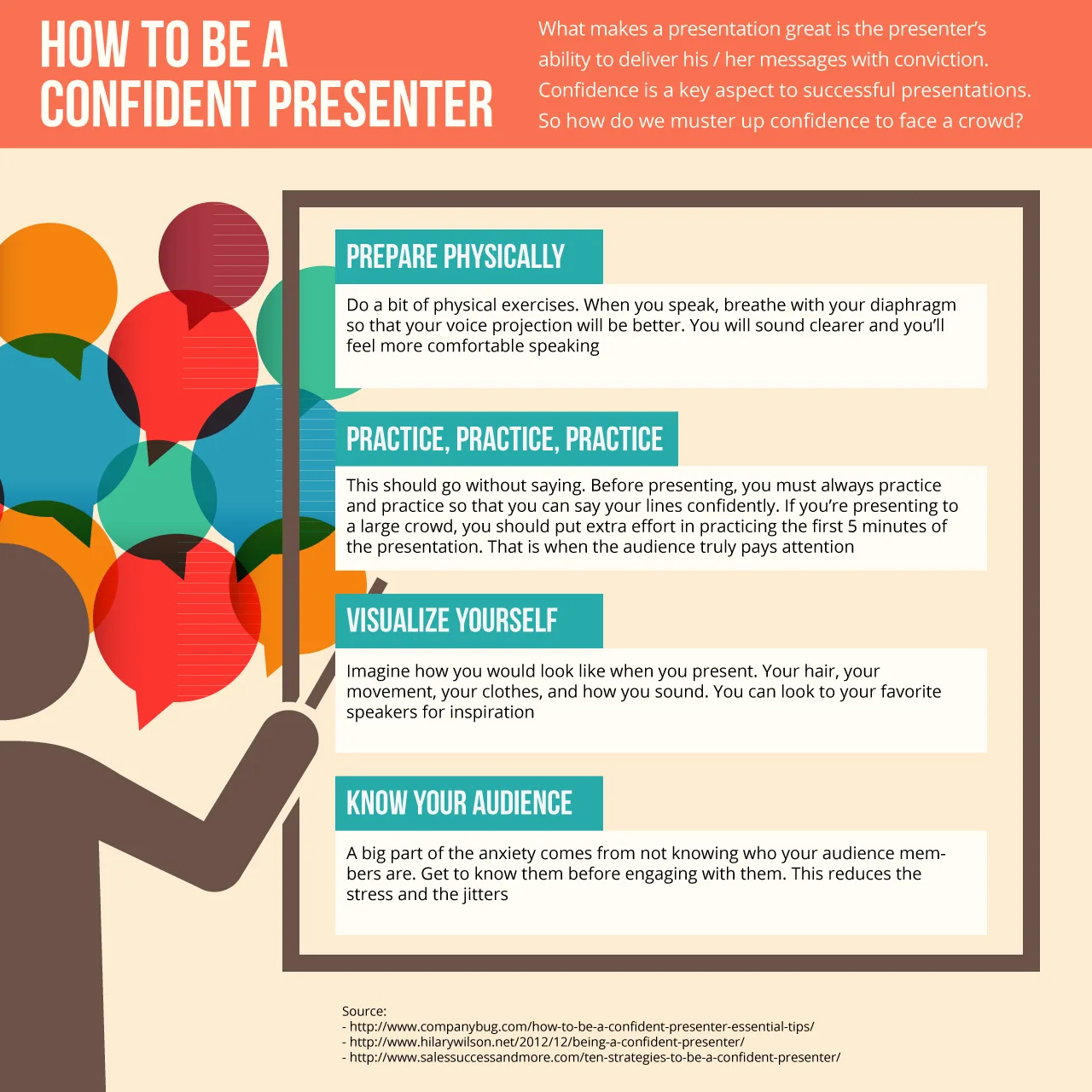 Presenting Confidently - Beginners Guide