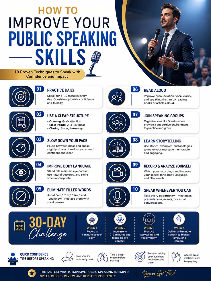 Public Speaking Improvement Tips That Work