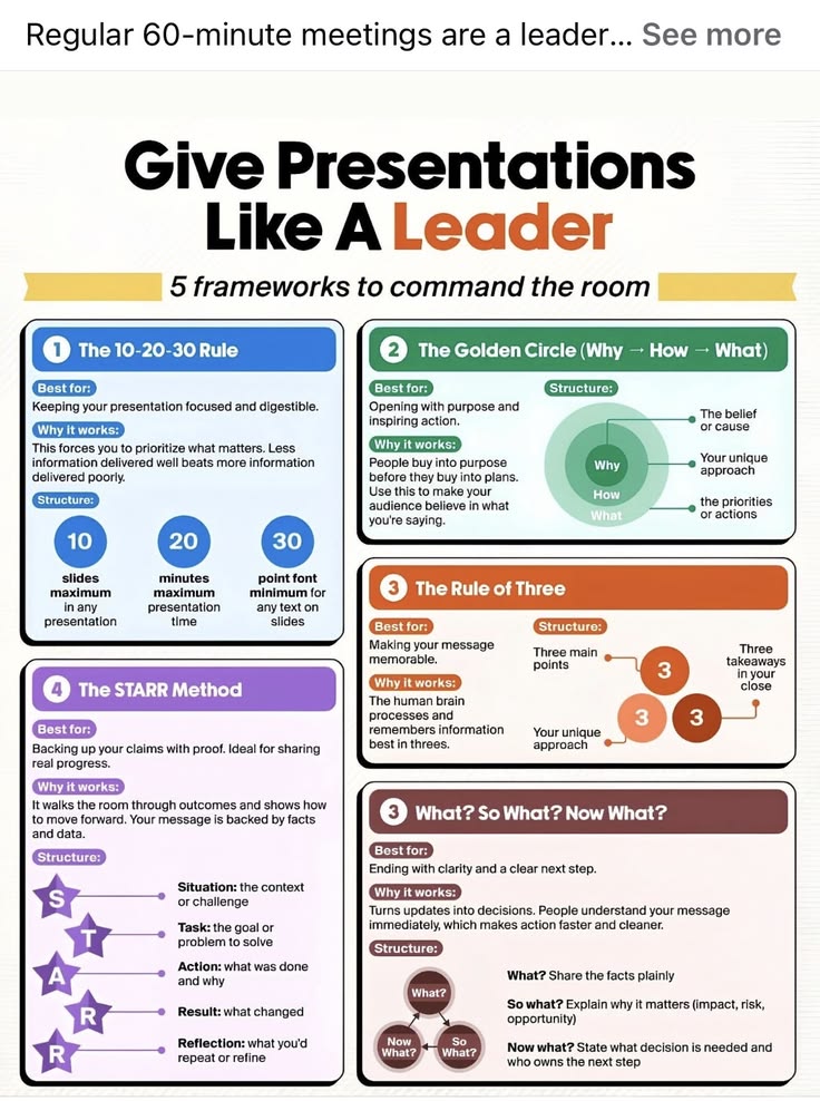 Clearly Presenting Ideas - Practical Framework