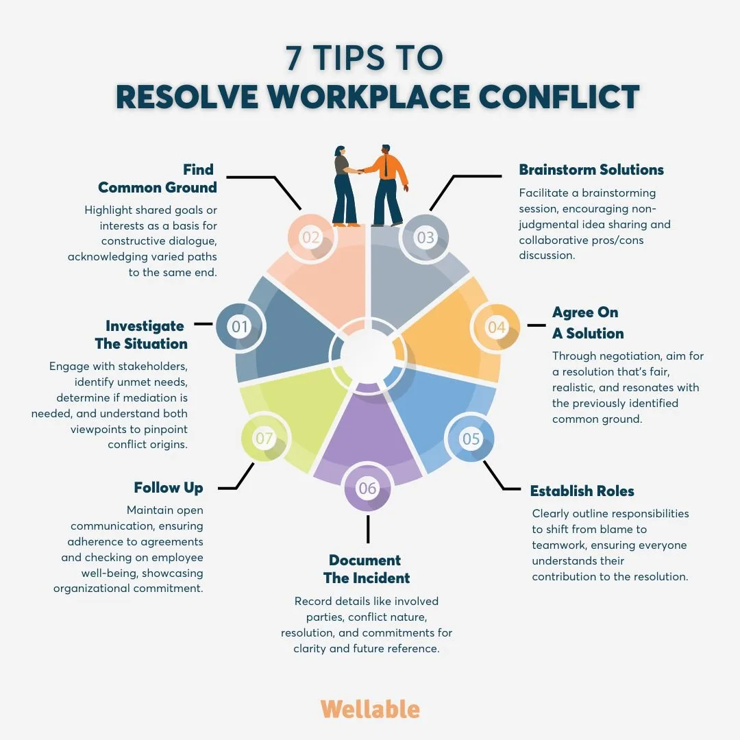 Conflict Resolution at Work - Strategies That Actually Work