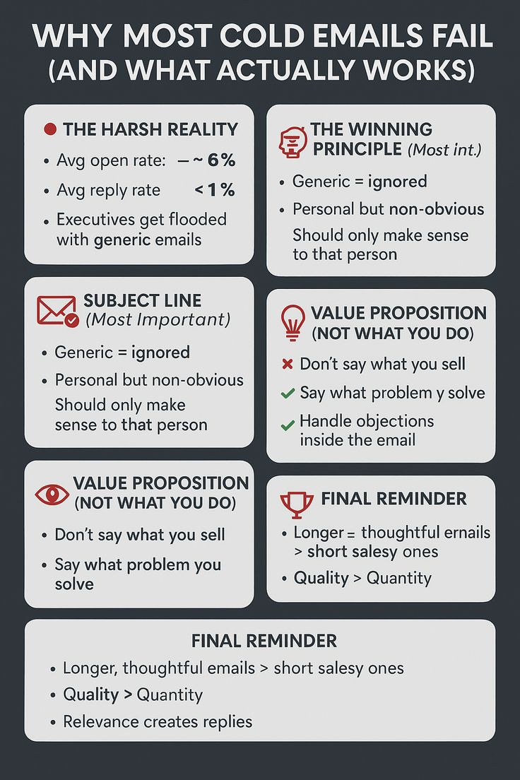 Cold Outreach Email Template That Wins Replies