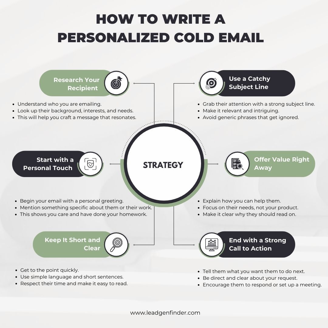 How to Write a Company Announcement Email