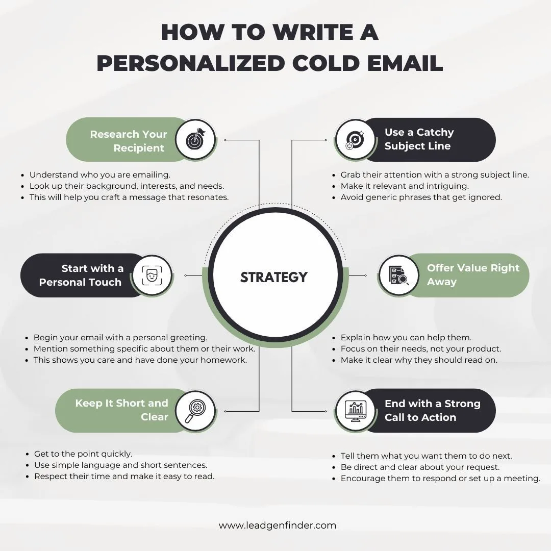 How to Write a Company Announcement Email