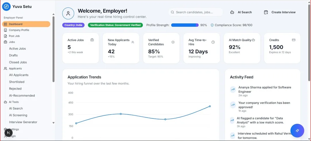 Executive Status Report Templates for Busy Executives