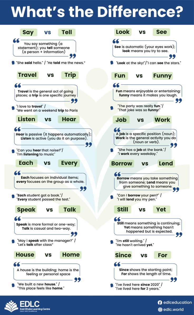 Its vs It's vs Its': When to Use Each