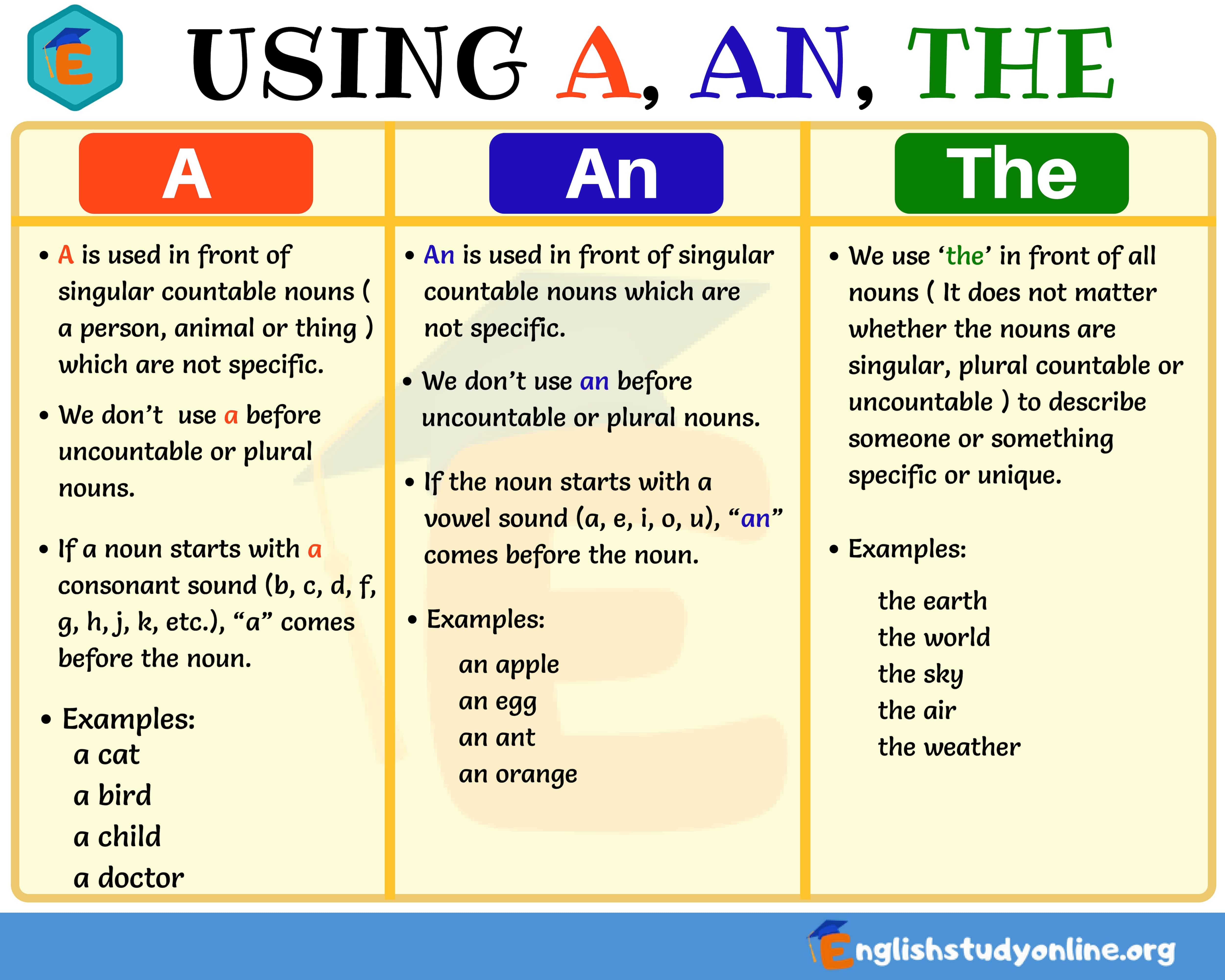 Articles A, An, The: Usage Guide for ESL Learners