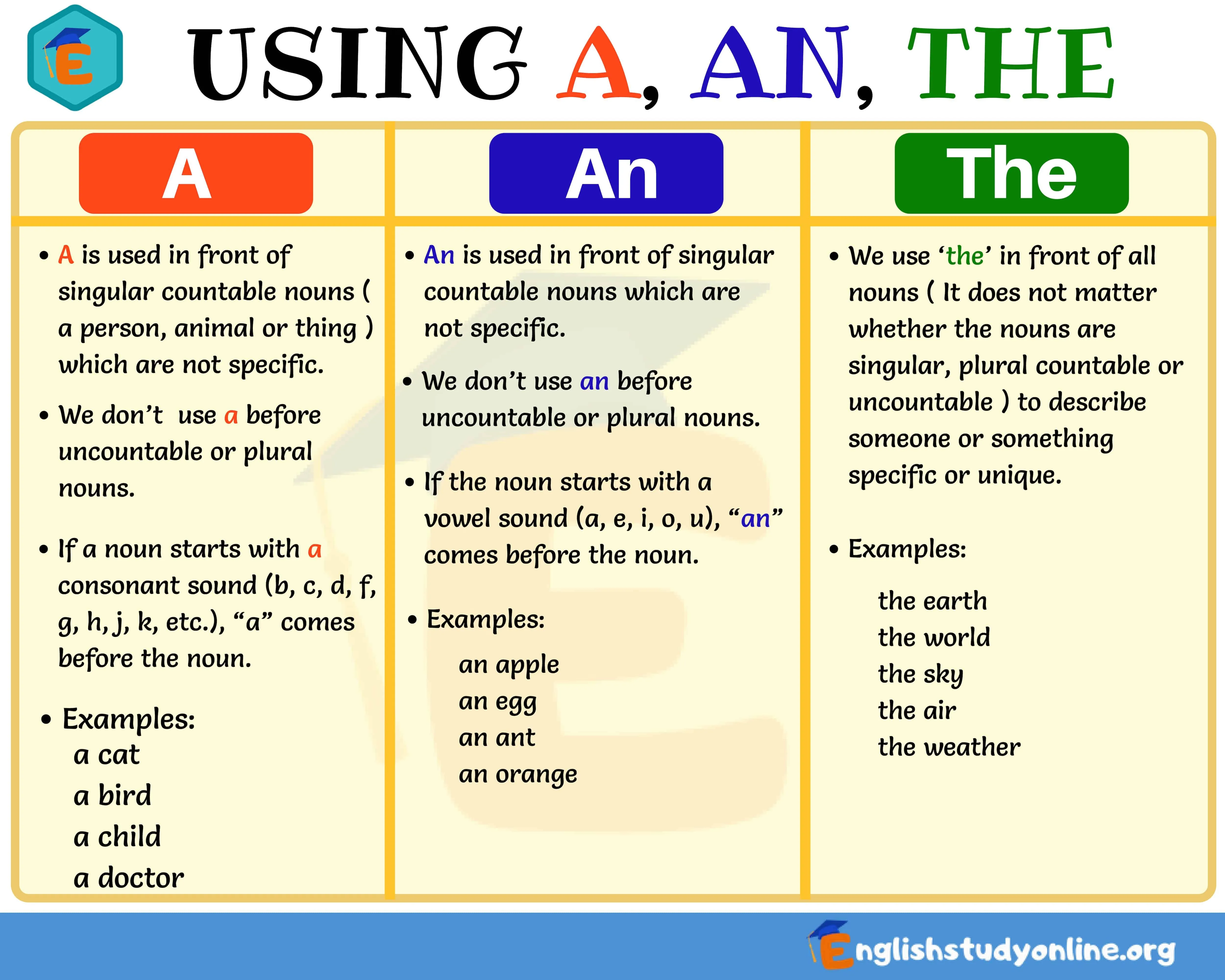 Articles A, An, The: Usage Guide for ESL Learners