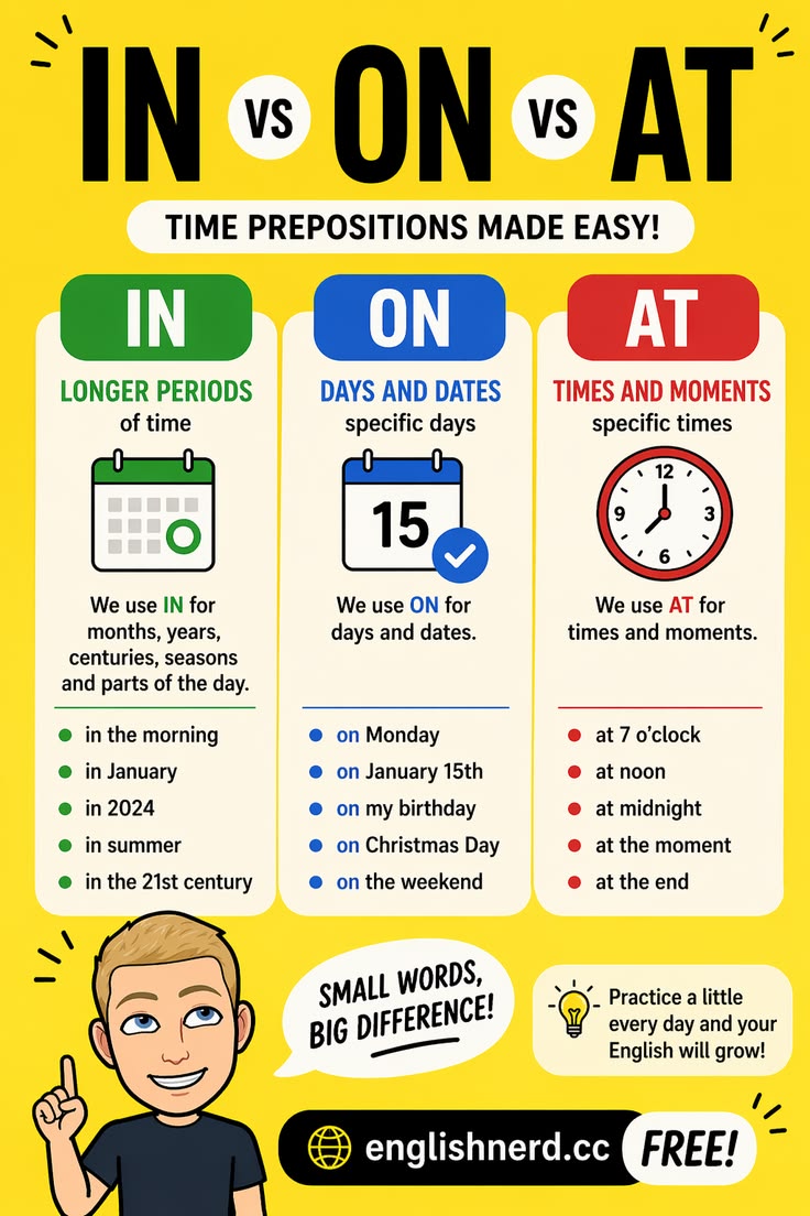 Prepositions In, On, At: Complete Guide