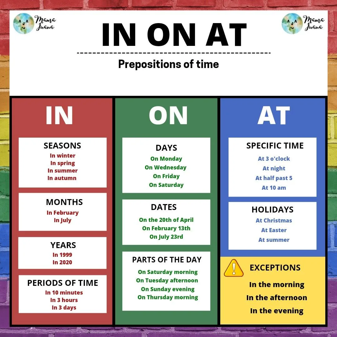 Prepositions In, On, At: Complete Guide