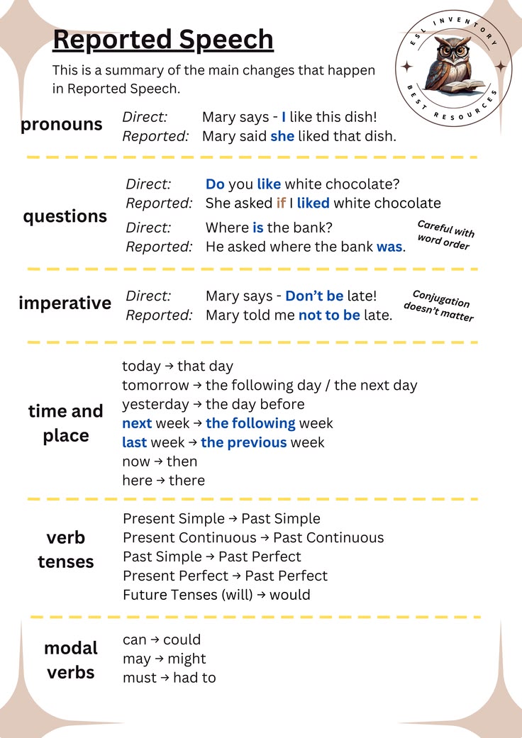 Complete Rules of Reported Speech for ESL Learners