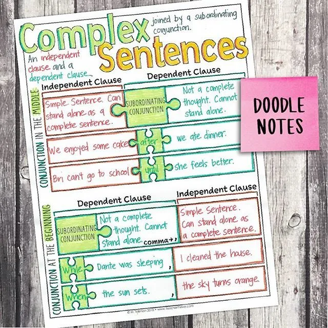 Guide to Writing Complex Sentences with Examples