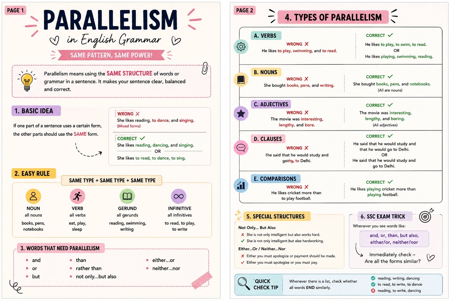 Parallel Structure: Grammar Guide with Examples