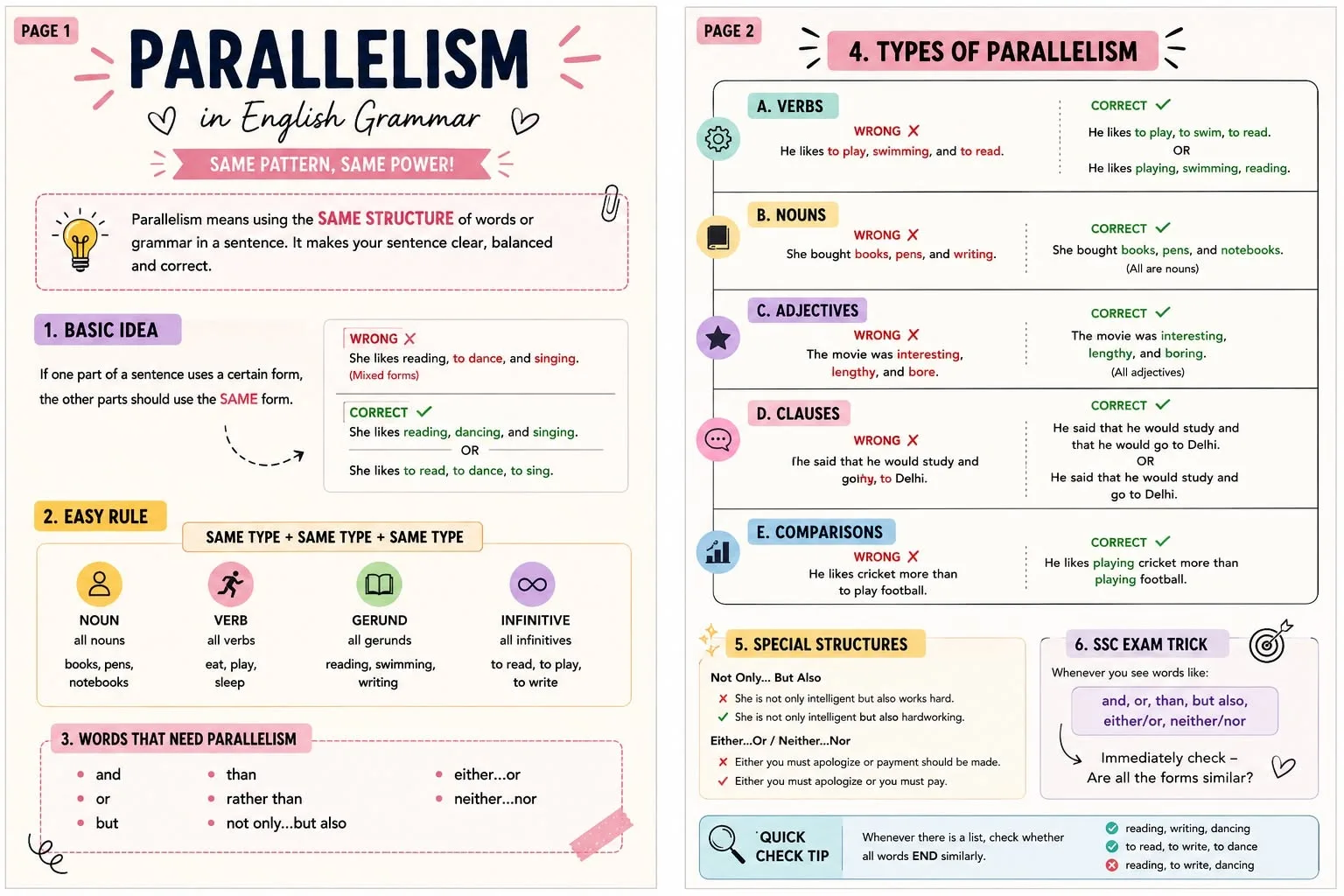 Parallel Structure: Grammar Guide with Examples