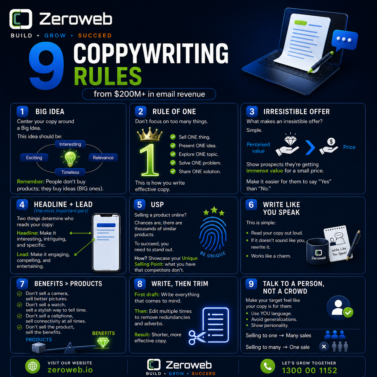 Clear Writing Rules From Professional Editors