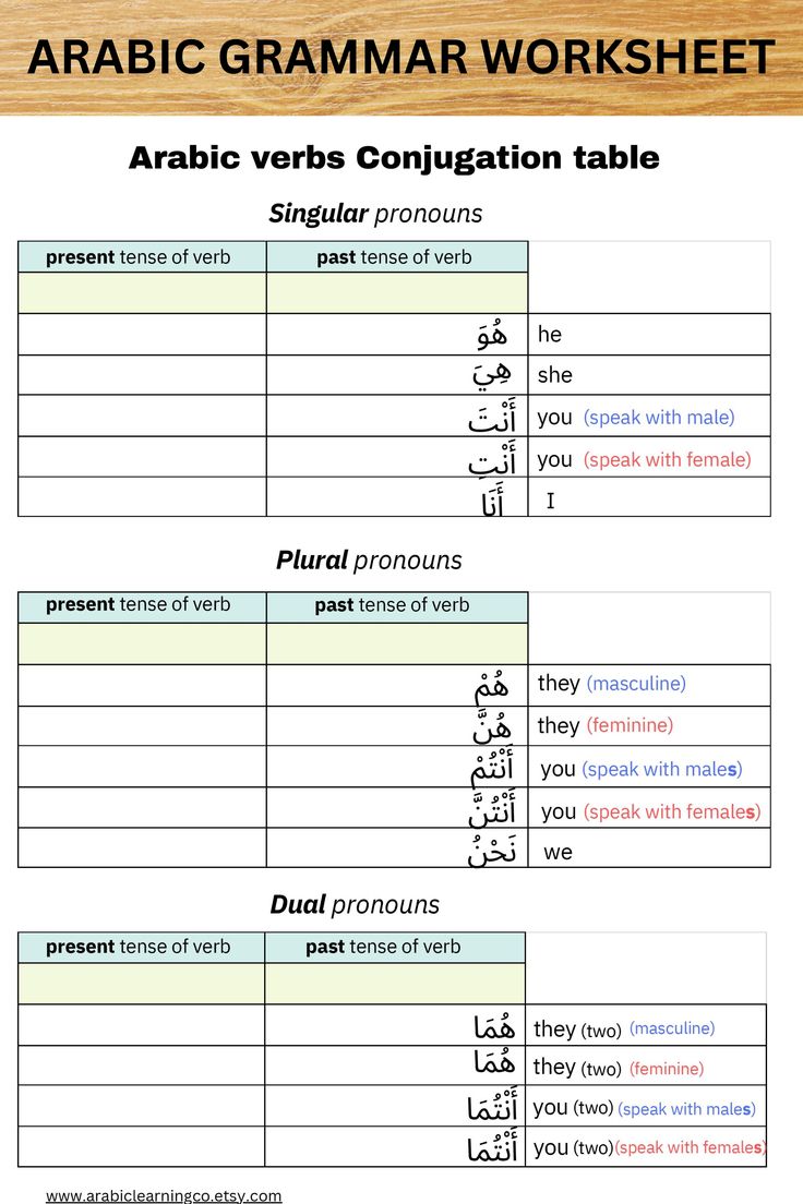 Comprehensive Arabic Verb Conjugation Guide