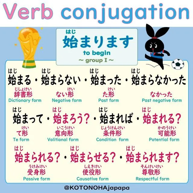 Japanese Verb Conjugation: Beginner's Guide