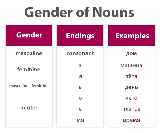 Understanding Russian Gender: Nouns and Adjectives Guide