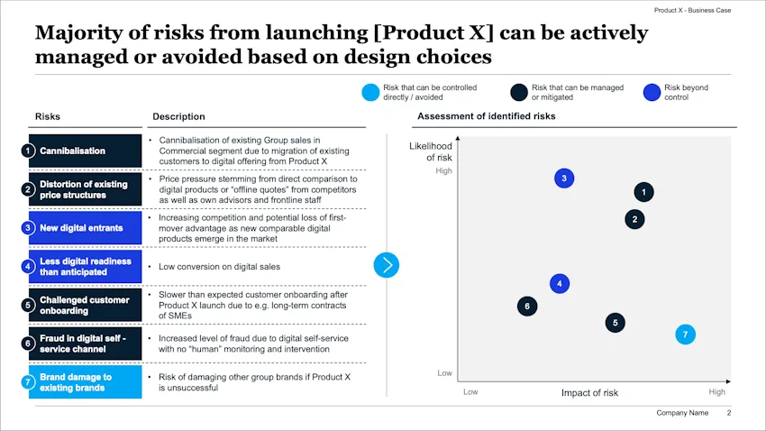 How to Write a Business Case Study Step by Step