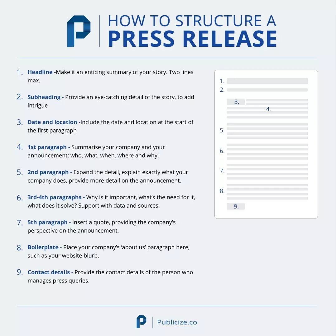 Press Release Format and Structure Explained With Examples