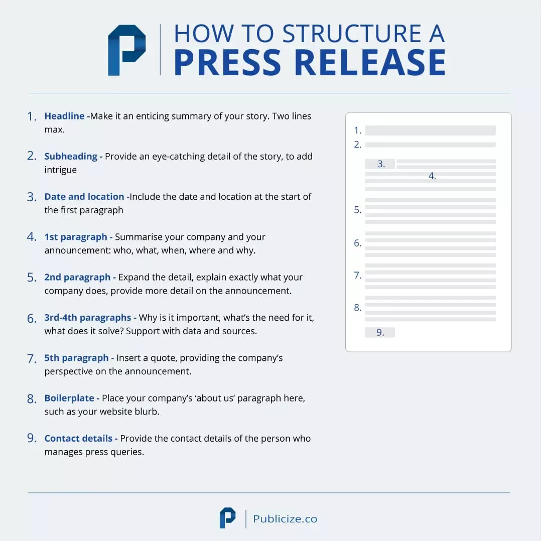 Press Release Format and Structure Explained With Examples
